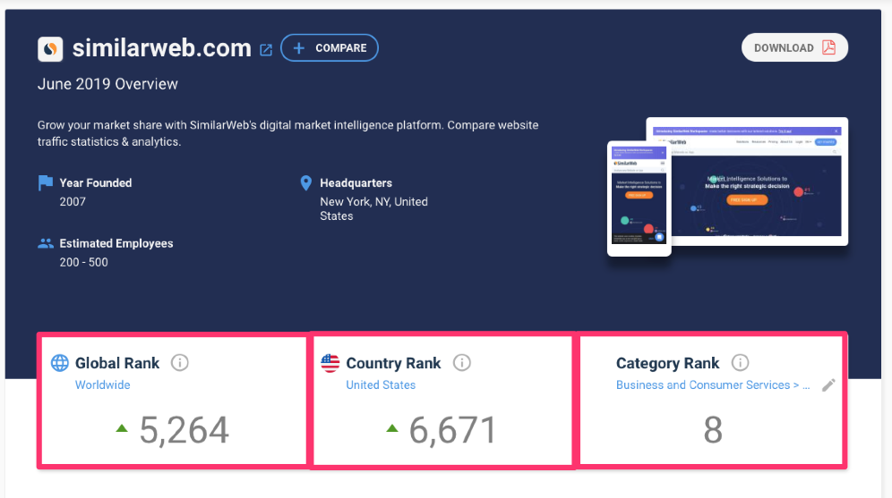 how to use similarweb