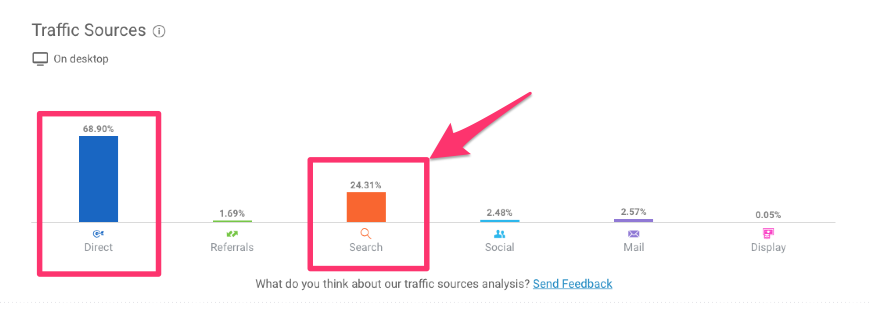 similarweb competitors traffic