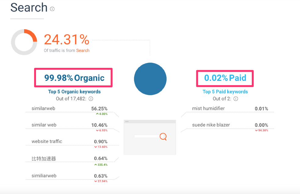 similarweb competitors search traffic