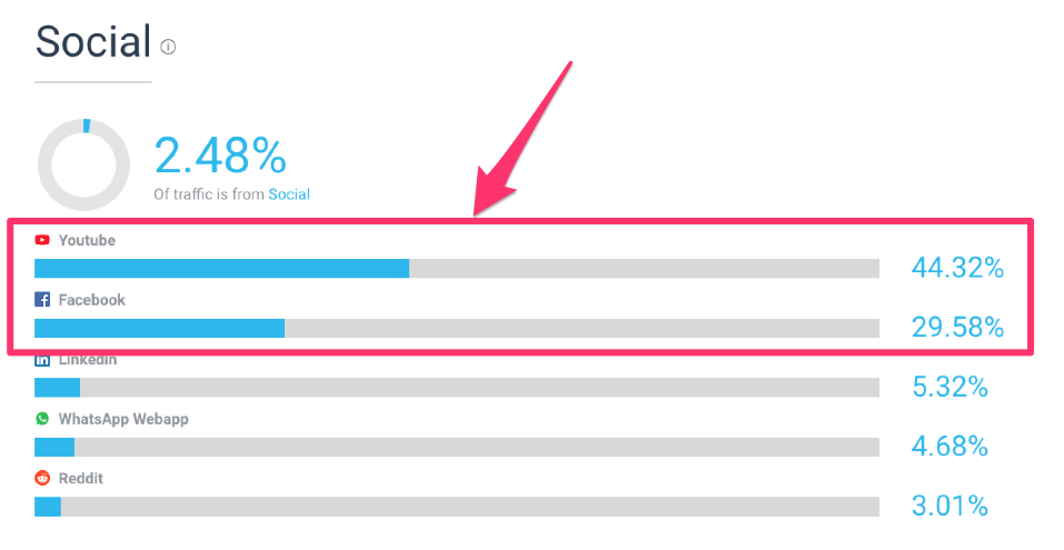 similarweb competitors social traffic