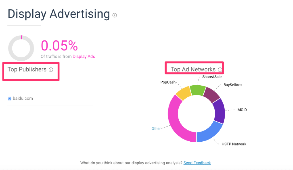 similarweb competitors display ads traffic