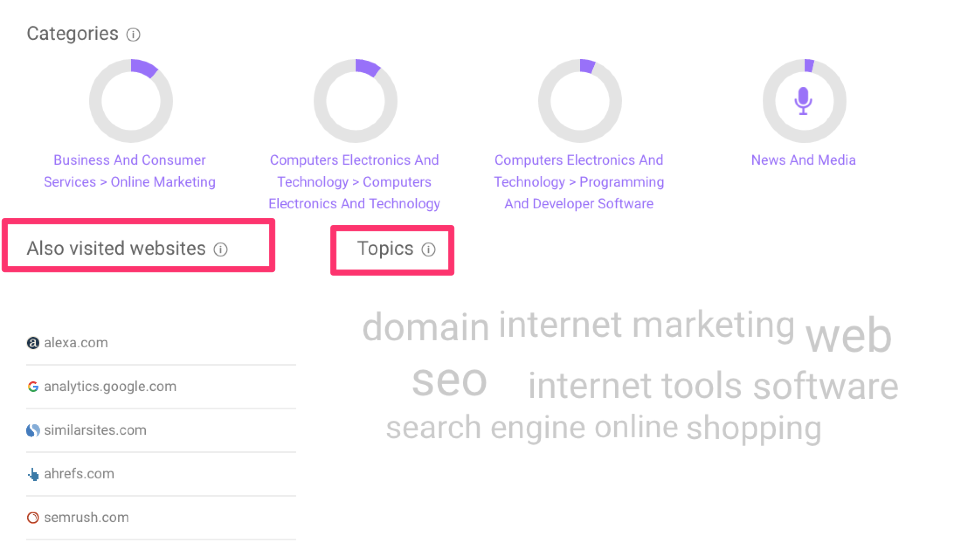 similarweb competitors audience insights traffic