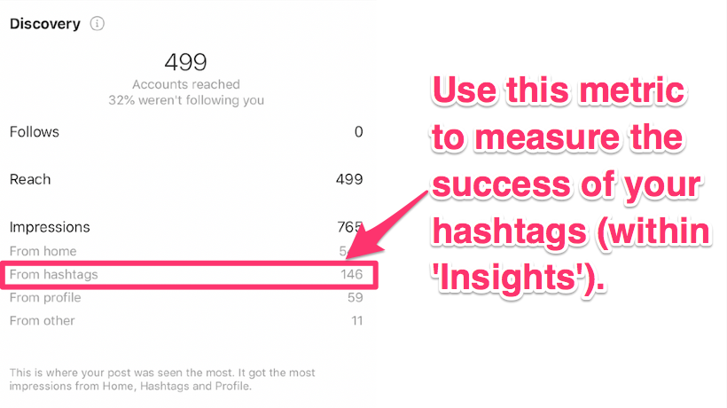 instagram hashtag analytics