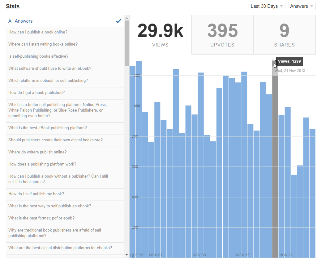 Quora for brands marketing