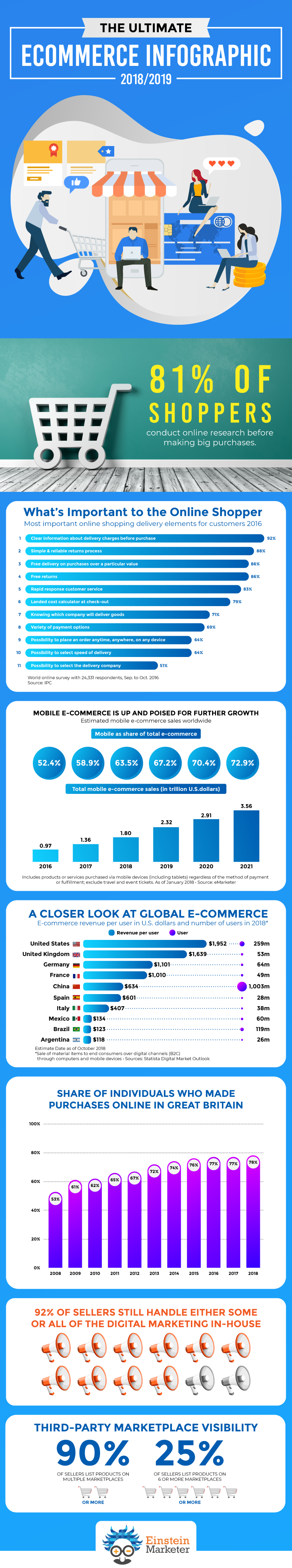 infographic examples 2019