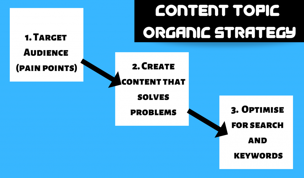 organic traffic strategy