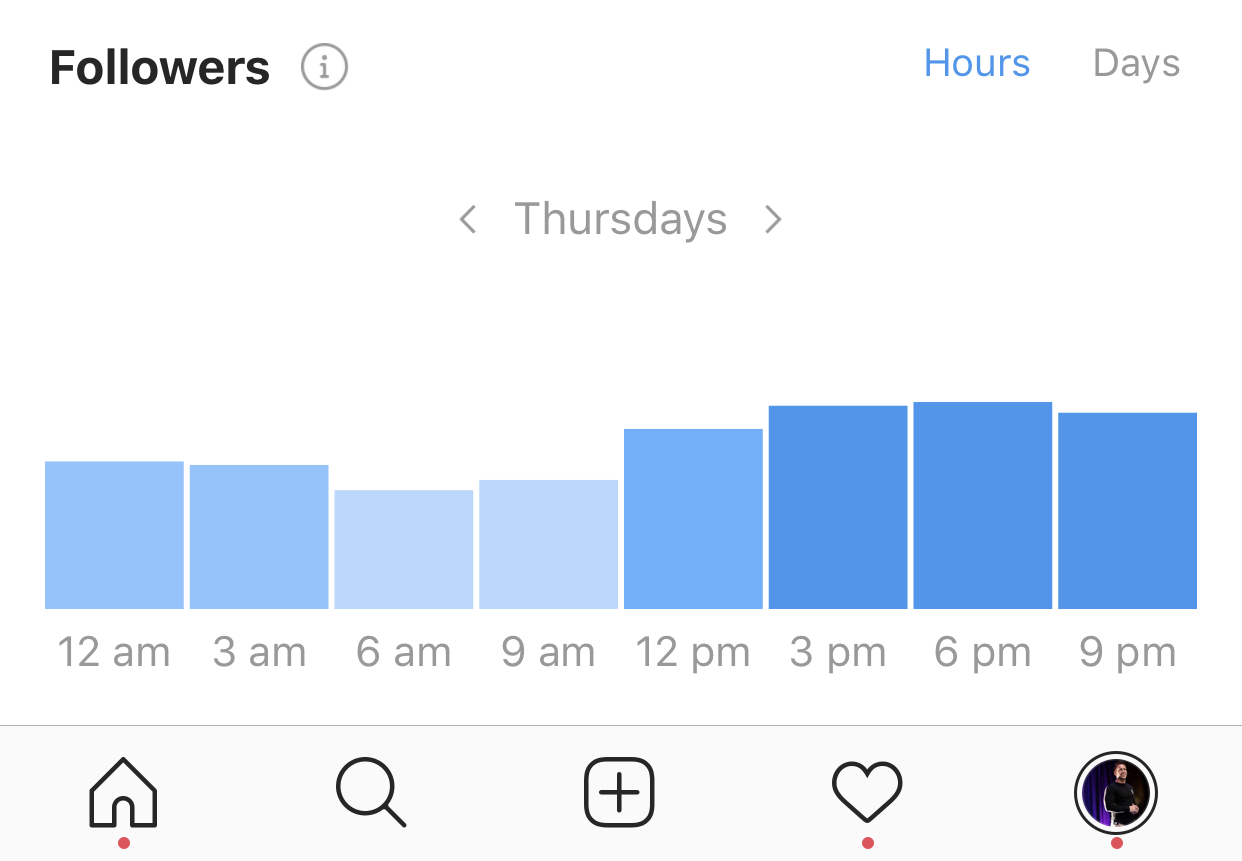 instagram time of day audience