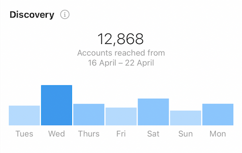 instagram audience discovery