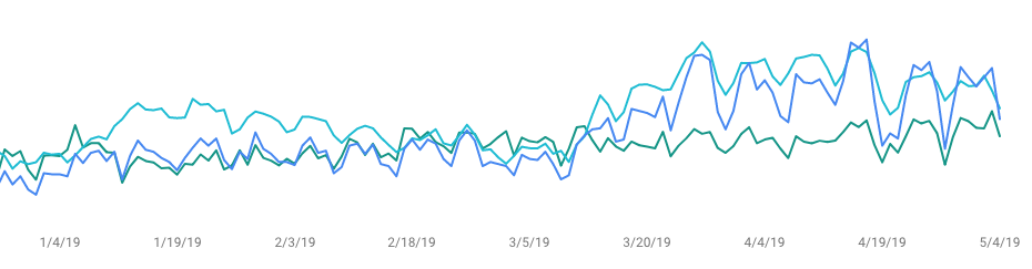 google search console