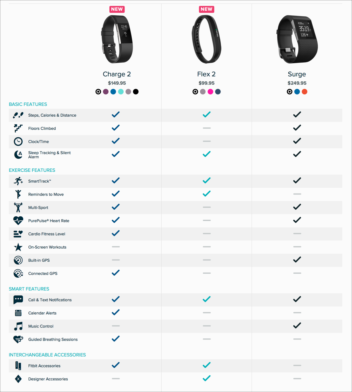 product spec sheet