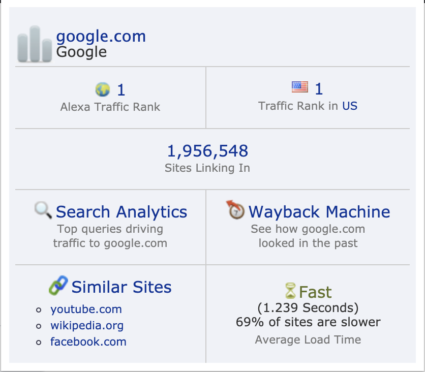 Alexa.com. Alexa Rank плагин. Alexa список сайтов. Alexa Traffic Rank.