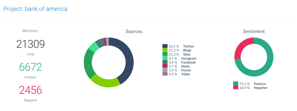 sentiment analysis social media