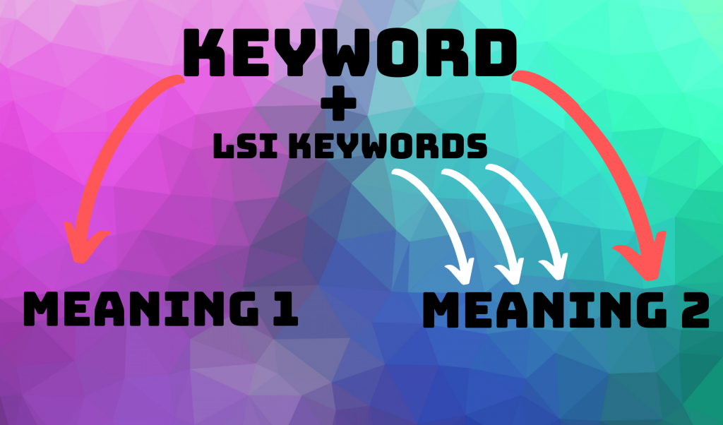 lsi keywords