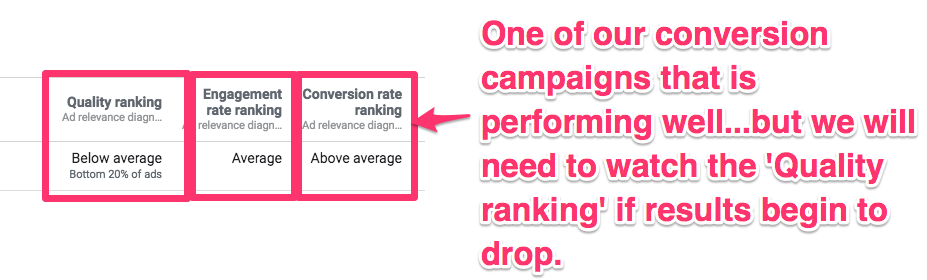 facebook ad relevancy score