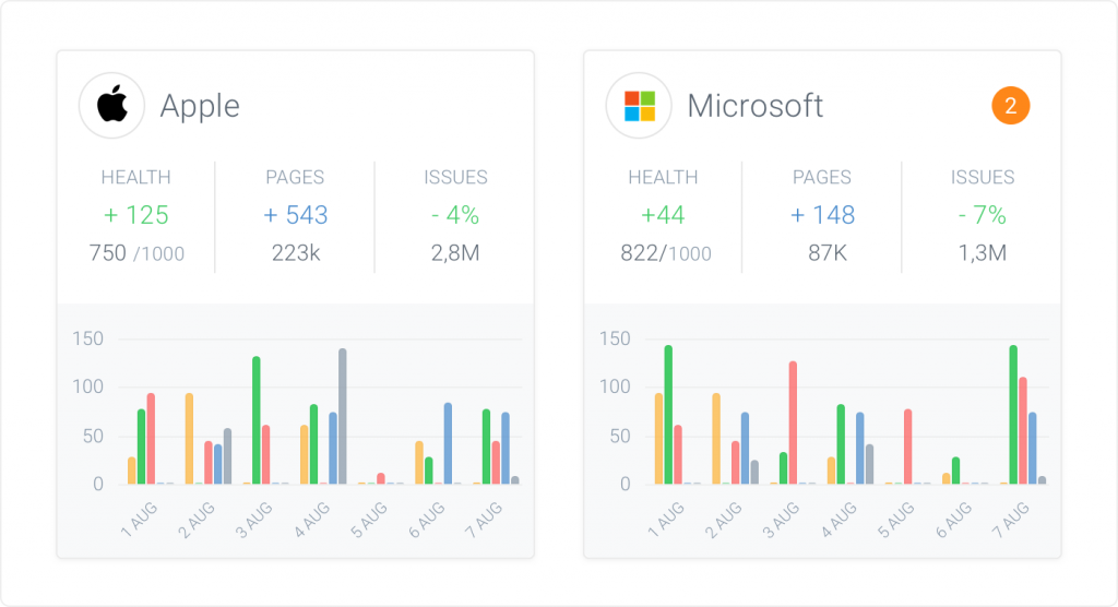 contentking data