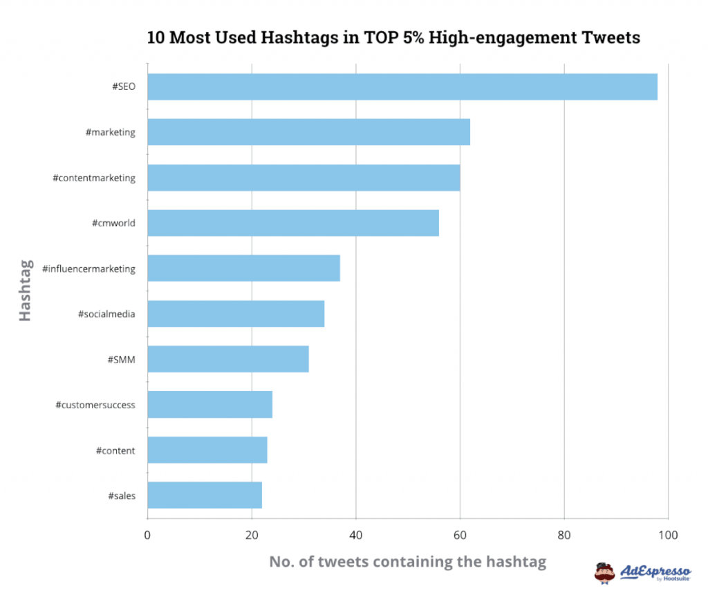 top hashtags on twitter