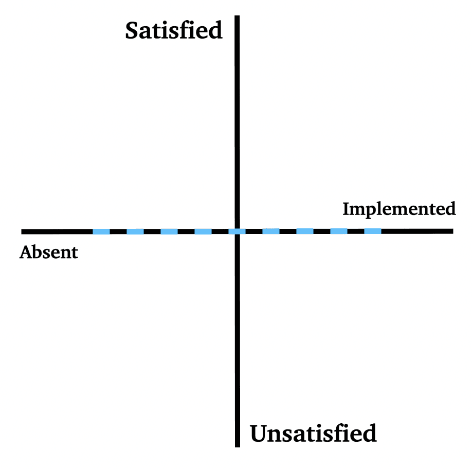 kano model indifferent attributes