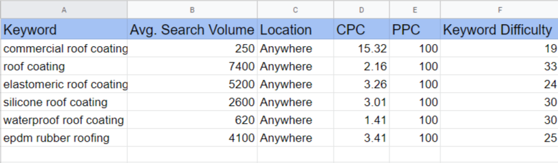 longtail keywords filtering