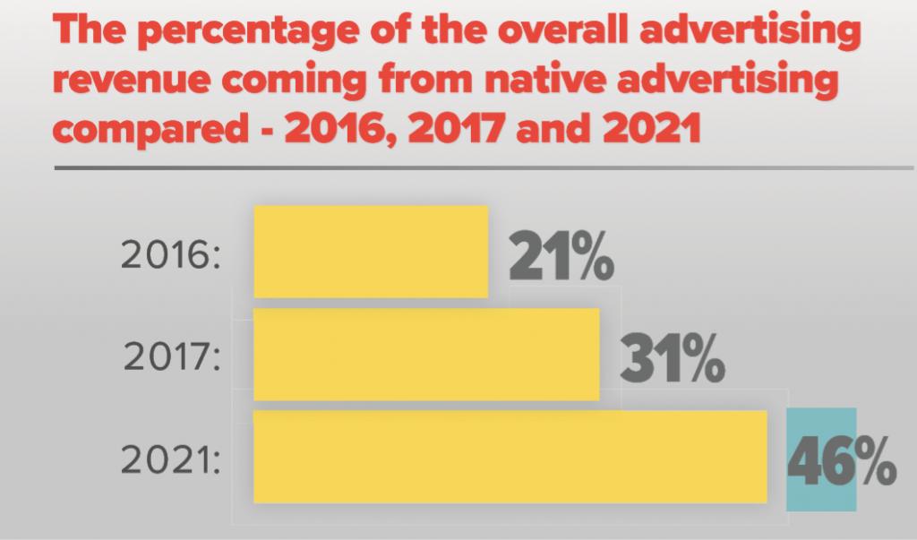 advertising revenue stats