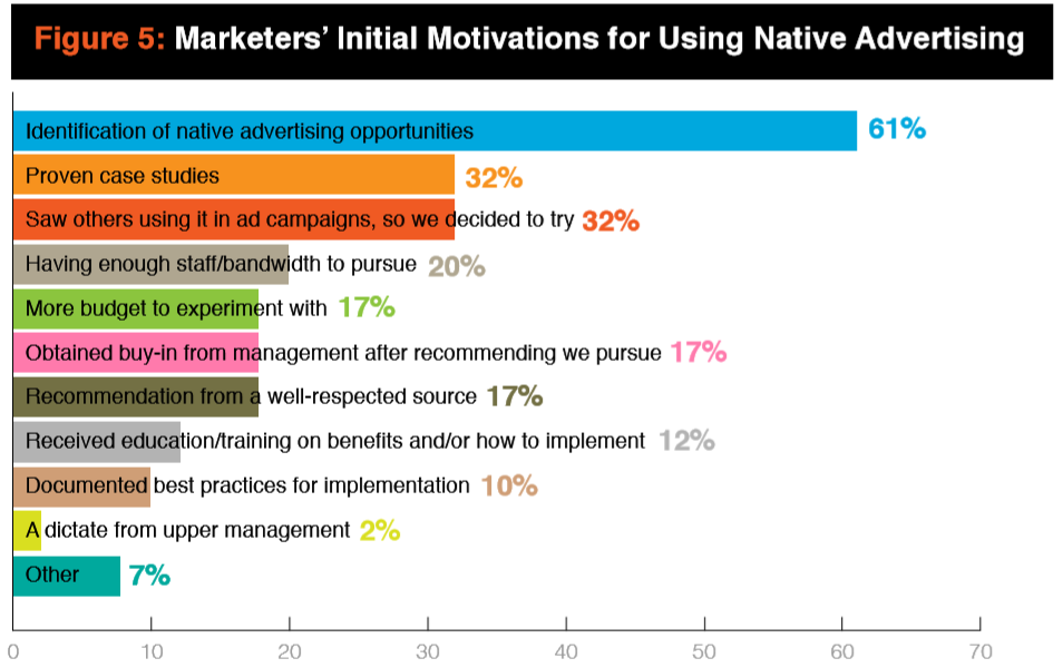 native advertising motivations