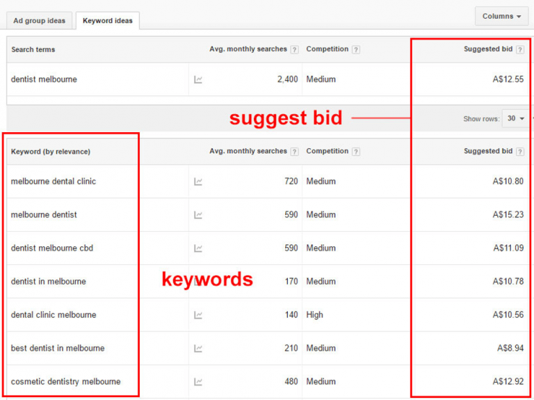 How Much Does Google AdWords Cost? Einstein Marketer