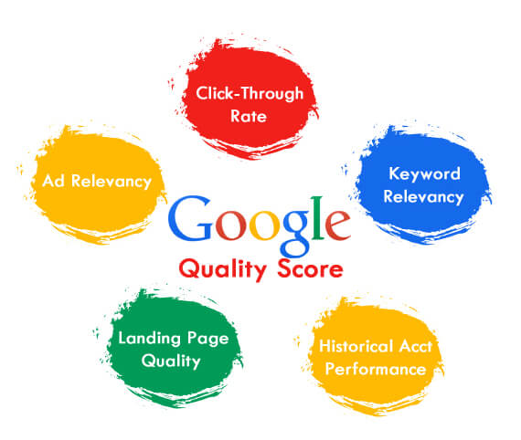 google quality score ad performance