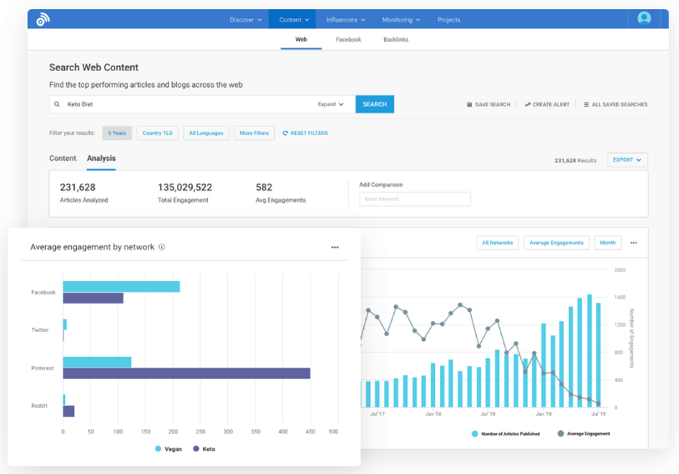 kpi metrics