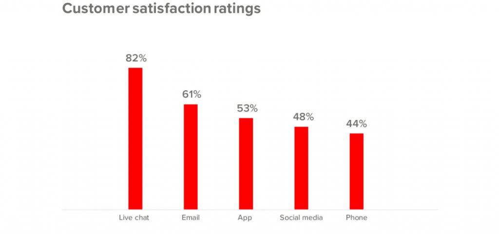 live chat customer satisfaction