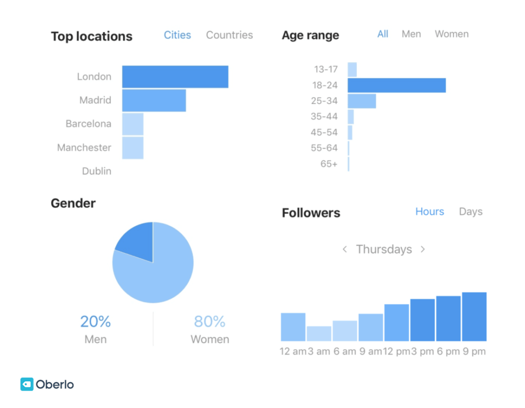 instagram insights