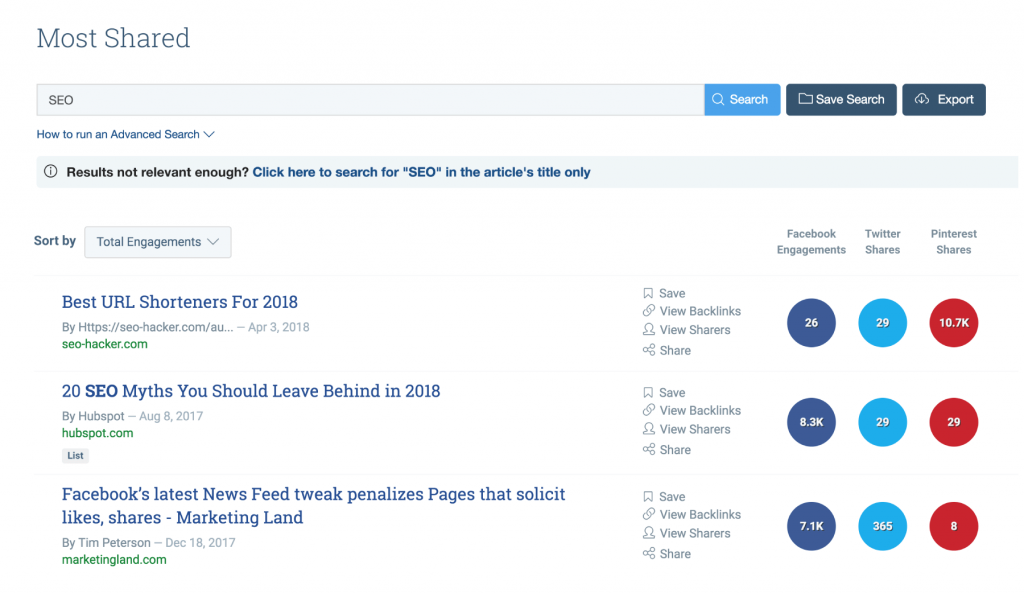 buzzsumo content marketing research