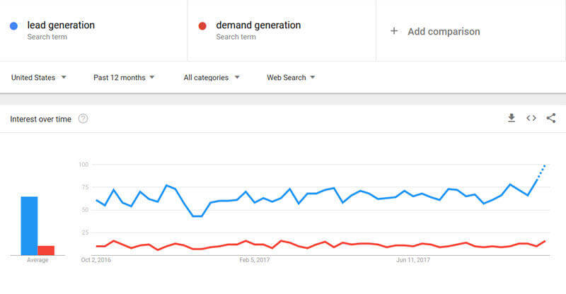 google trends content research