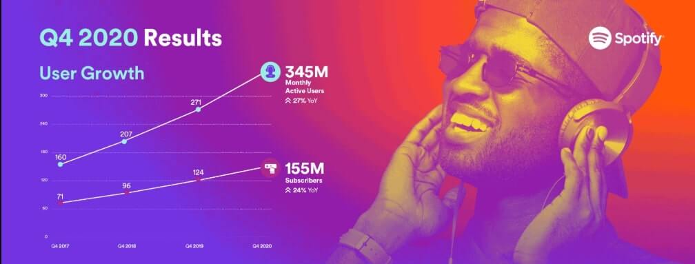 spotify user growth stats